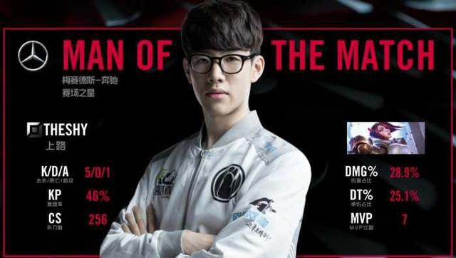 是否设置前 是否设置前