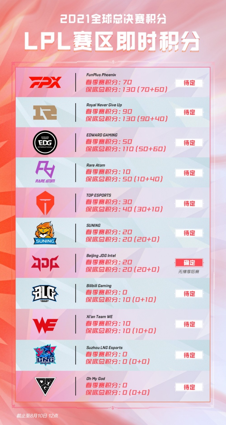 牲防守平衡